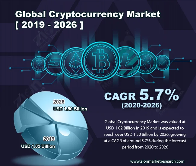 Crypto Market: What the Numbers Actually Say (- #CryptoInsights)